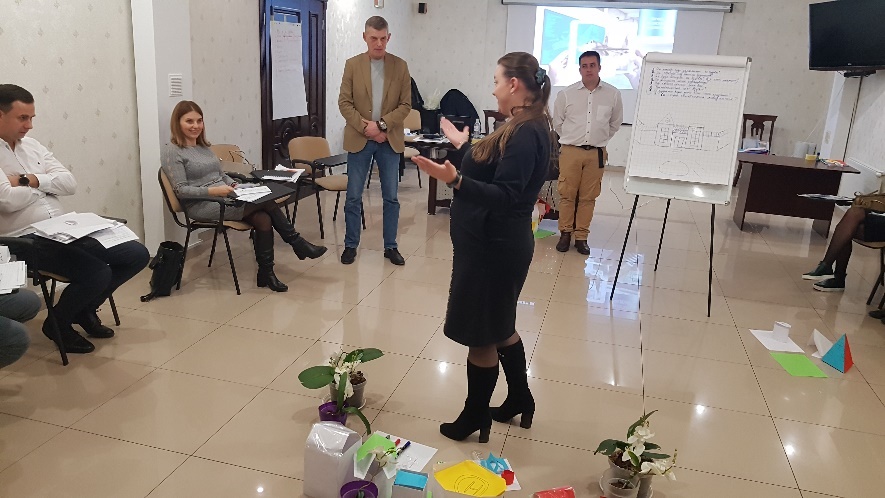 Процесс обучения управлению